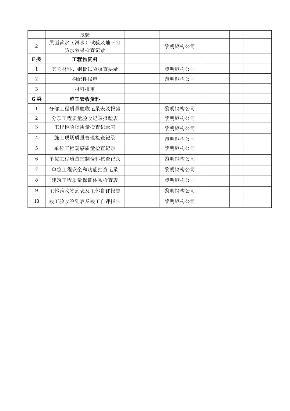 福星农业公司米厂竣工验收资料_第3页