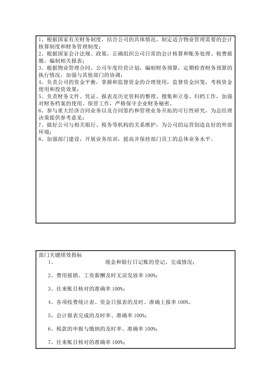 物业公司财务部岗位职责说明书_第2页