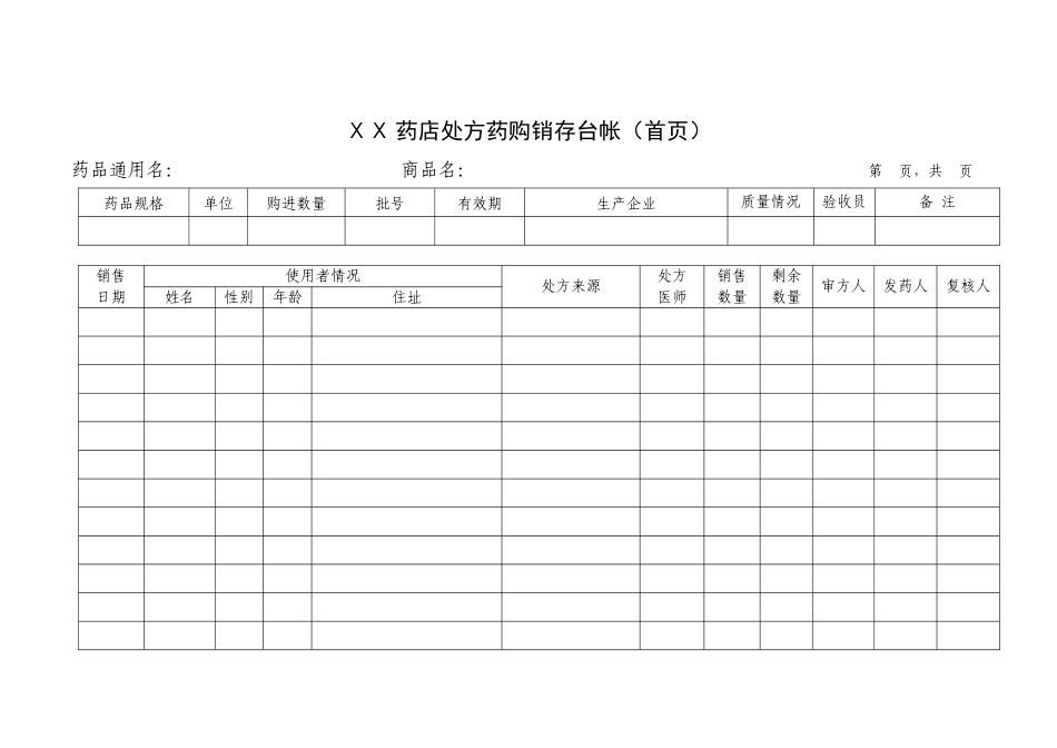 药店药品相关表格汇总_第2页