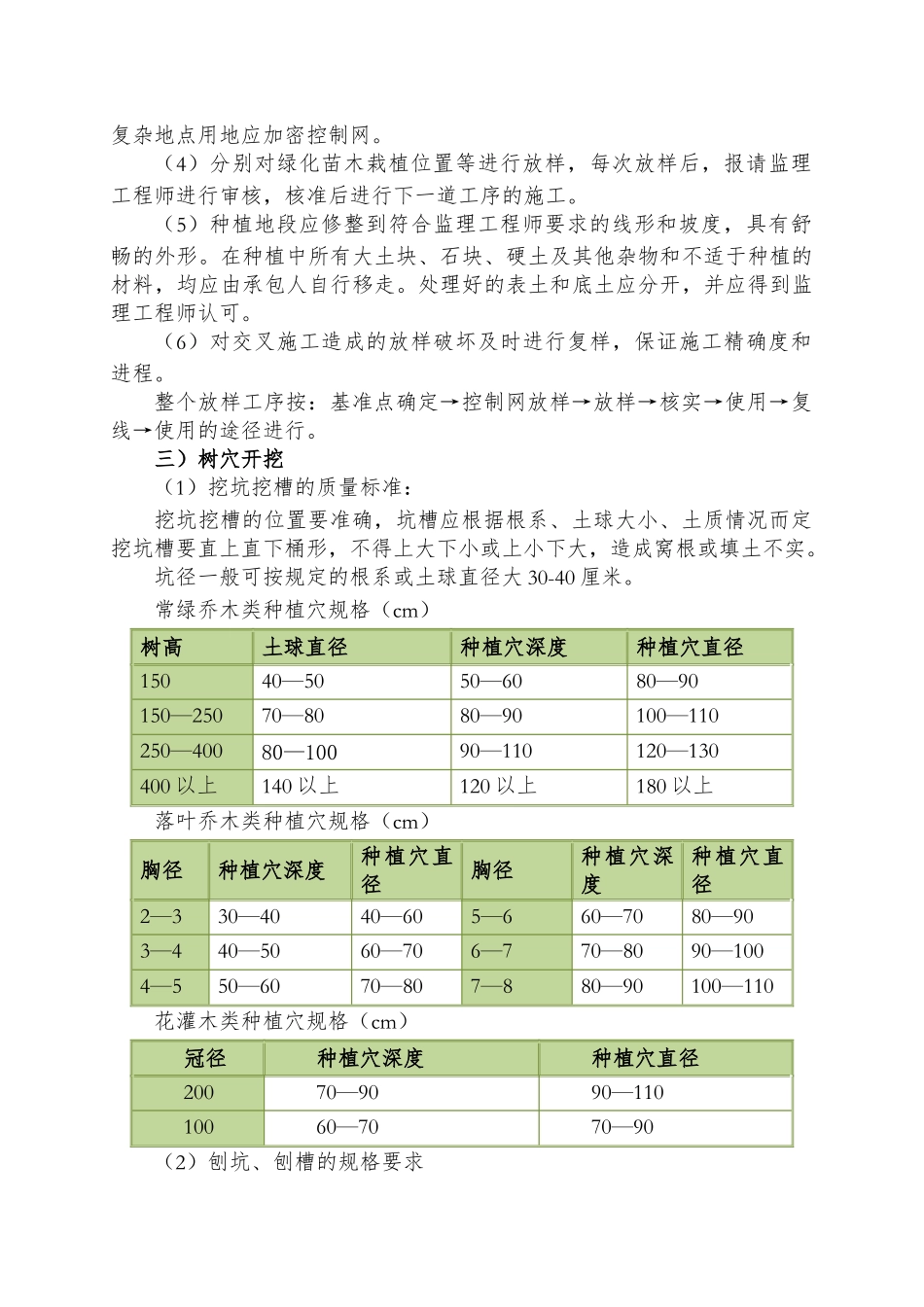 绿化工程施工方案及技术措施_第2页