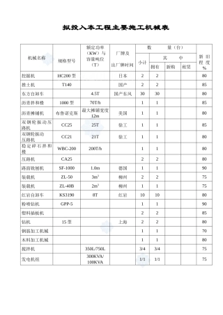 表7—4 拟投入本工程主要施工机械表_secret