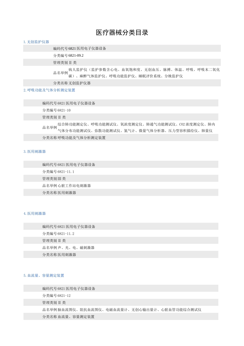 医疗器械分类目录(食品药品监督局网站)_第1页
