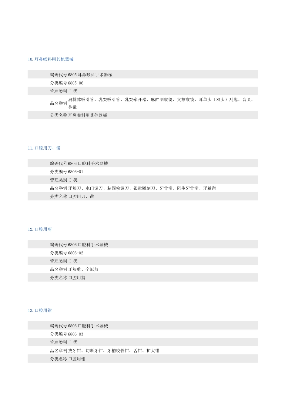 医疗器械分类目录(食品药品监督局网站)_第3页