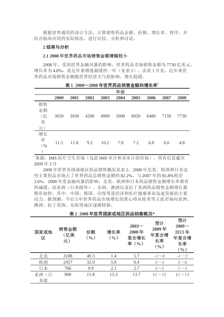 金融危机对世界药品销售与医院用药的影响_第2页