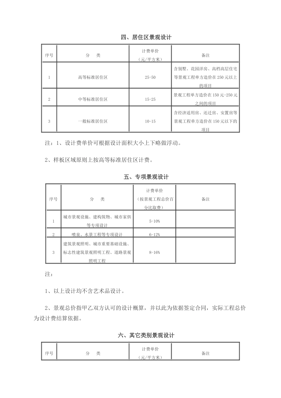 景观园林设计的收费标准_第2页