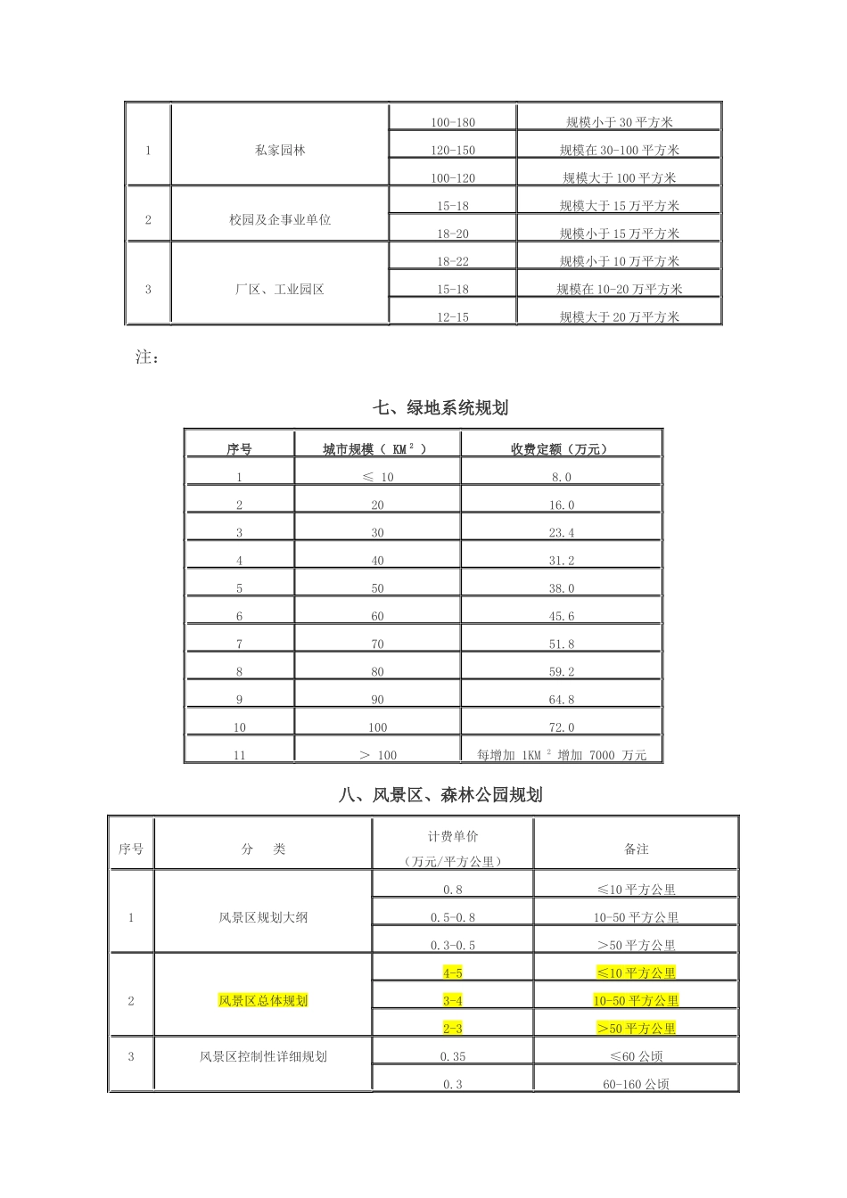 景观园林设计的收费标准_第3页