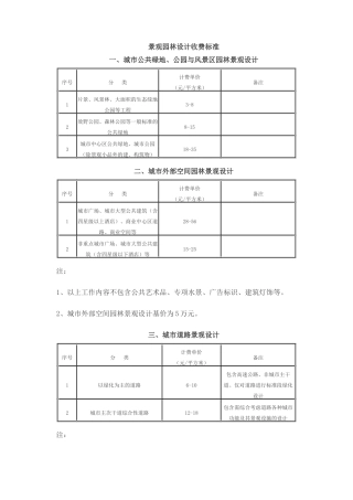 景观园林设计的收费标准