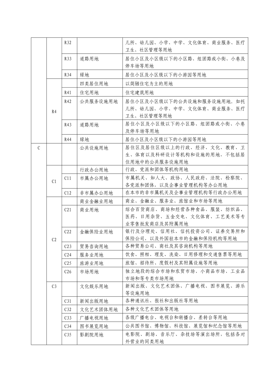 云浮市城市规划技术管理规定_第3页