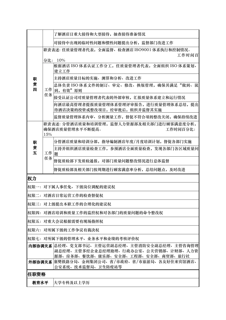 酒店常务副总经理岗位说明书_第2页