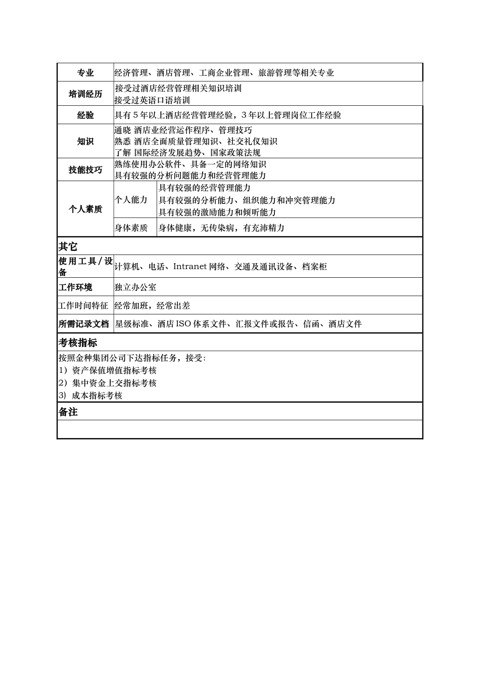 酒店常务副总经理岗位说明书_第3页