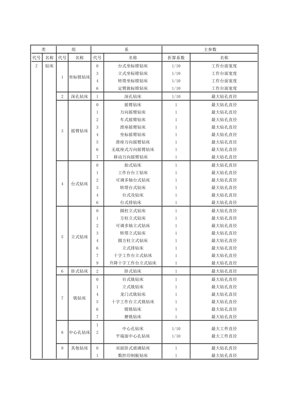 金属切削机床统一名称和类-济南铁道职业技术学院_第3页