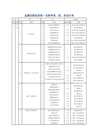 金属切削机床统一名称和类-济南铁道职业技术学院