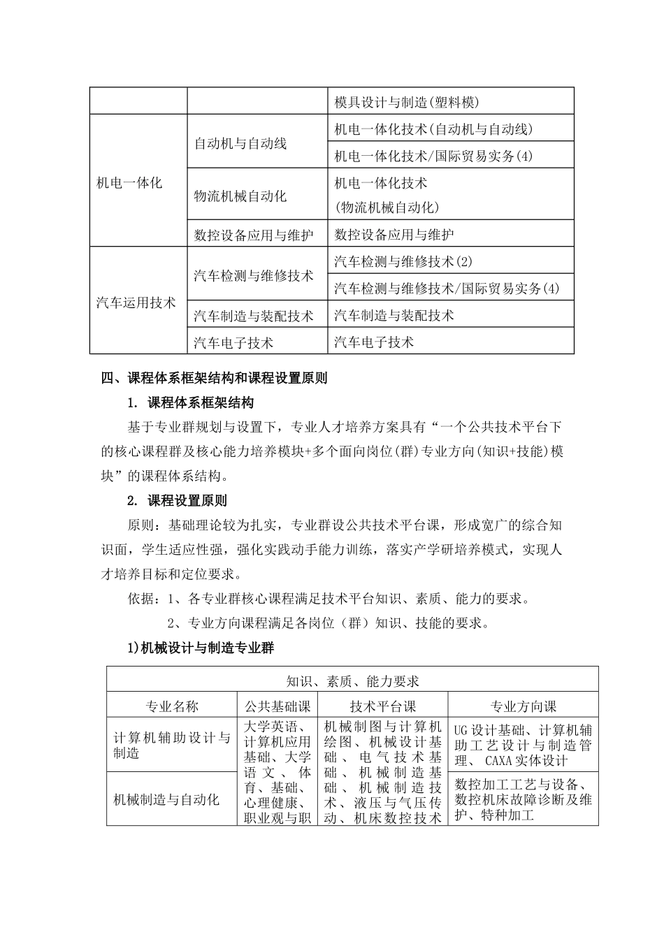 机械工程系人才培养方案_第2页