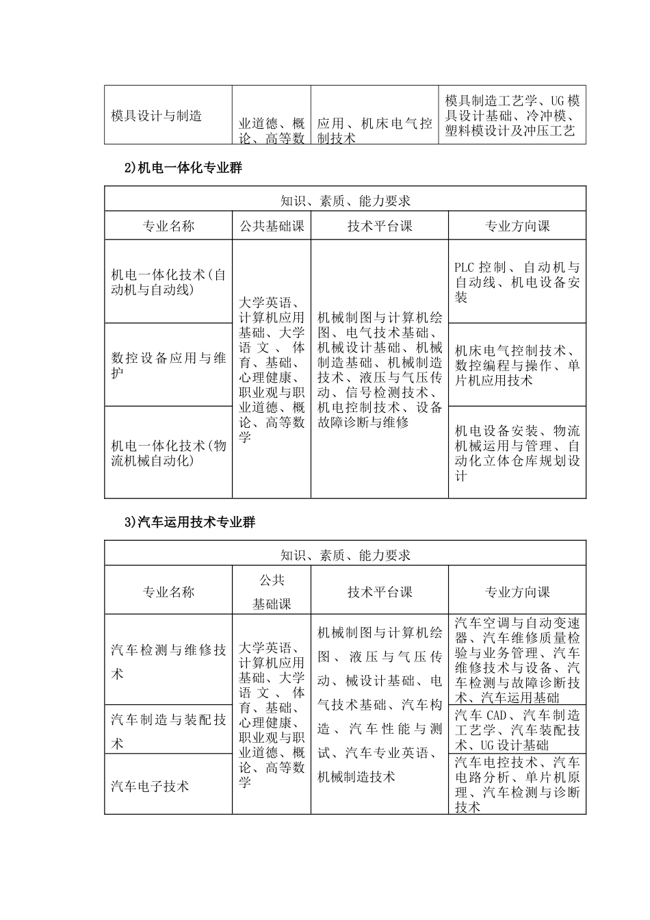 机械工程系人才培养方案_第3页