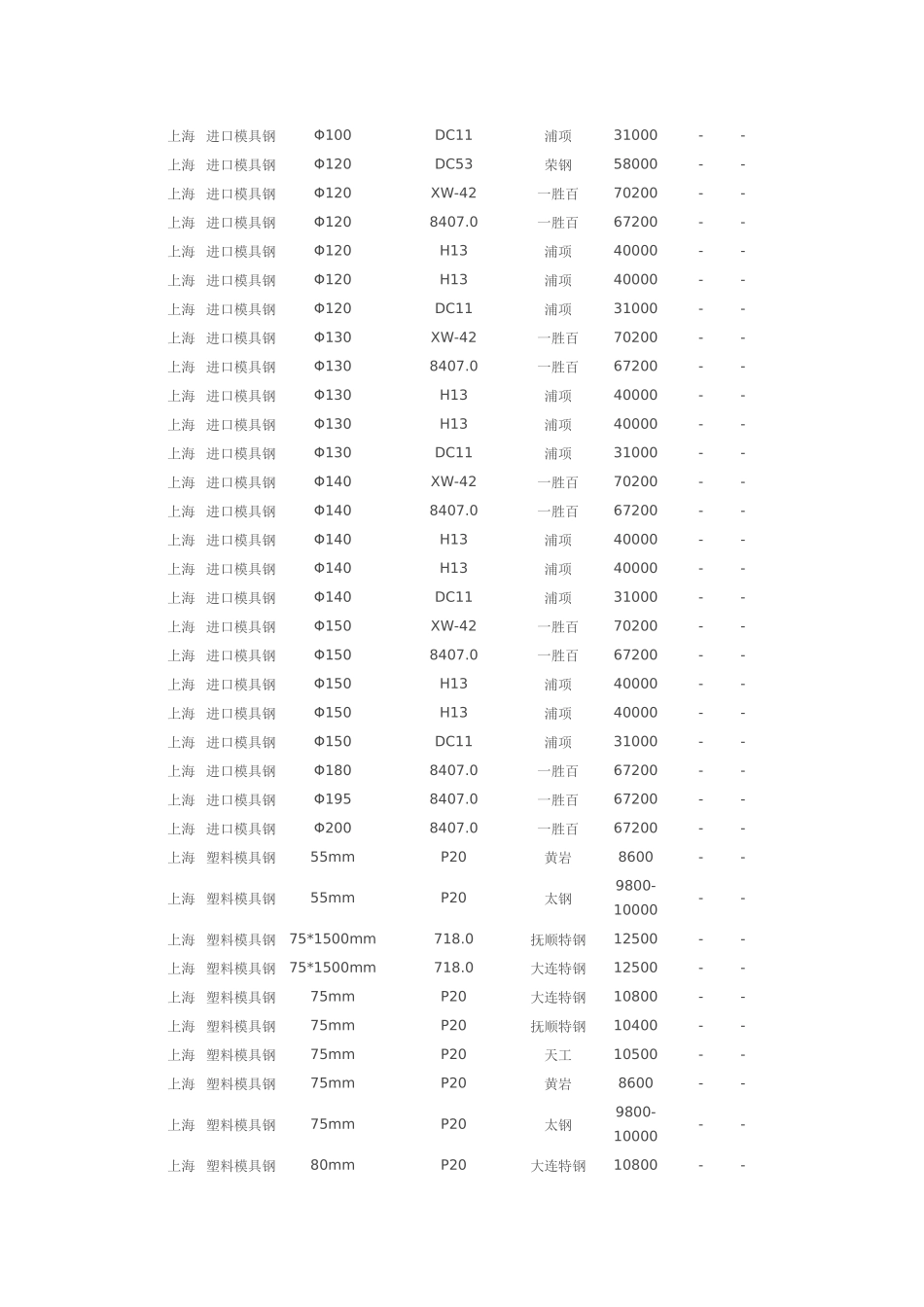 中国模具钢价格行情_第2页
