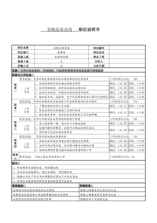 某服装生产企业采购部品质员职位说明书
