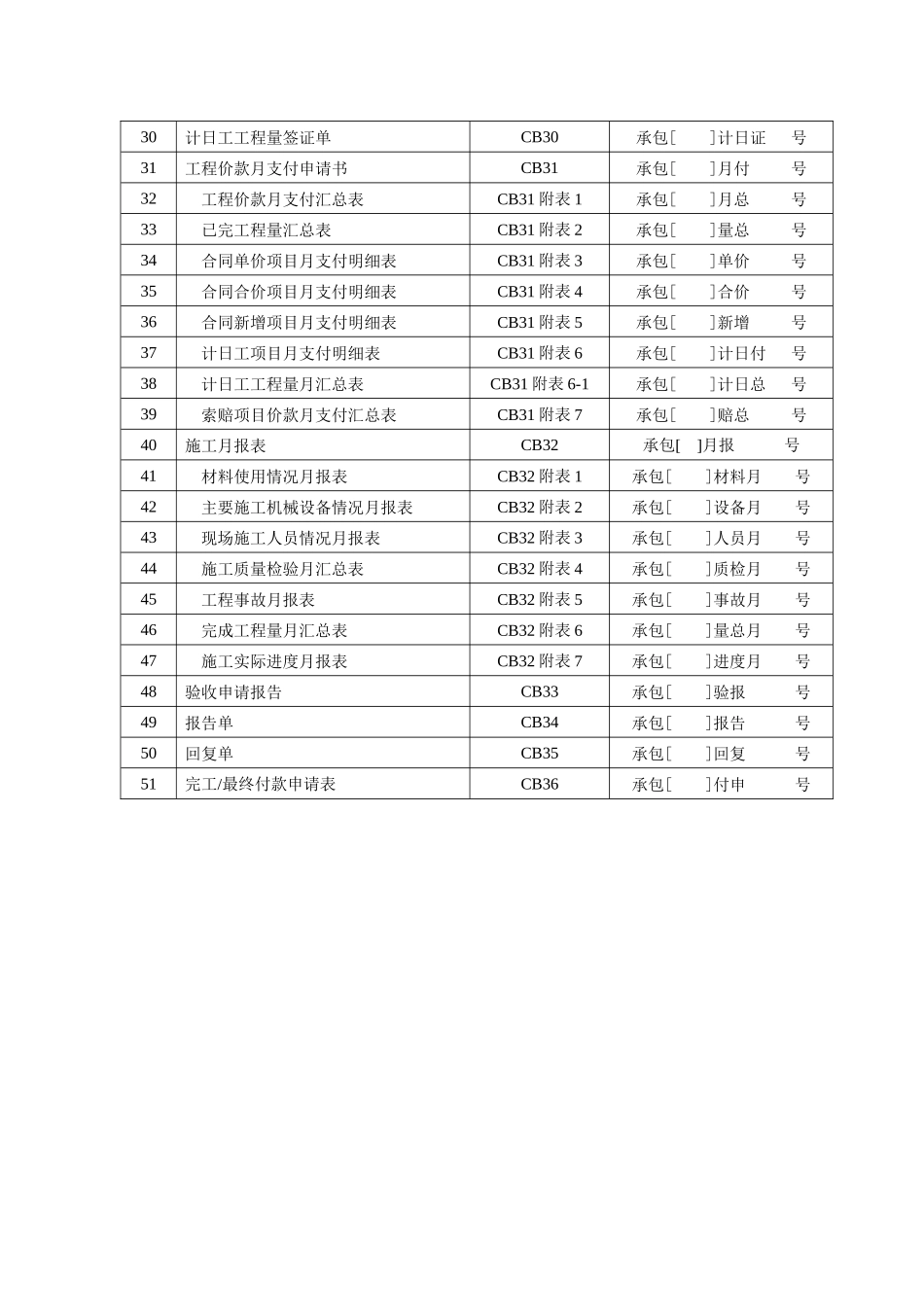 水利水电监理用表(新版)_第2页