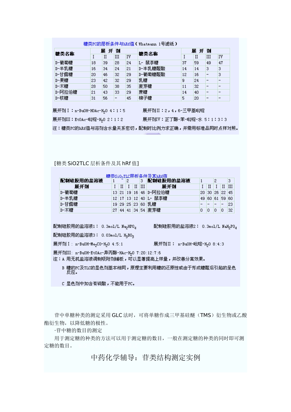 中药化学辅导1_第3页