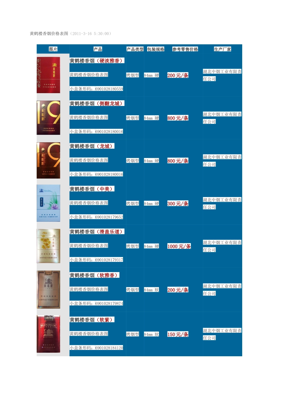 黄鹤楼香烟价格表图_第1页