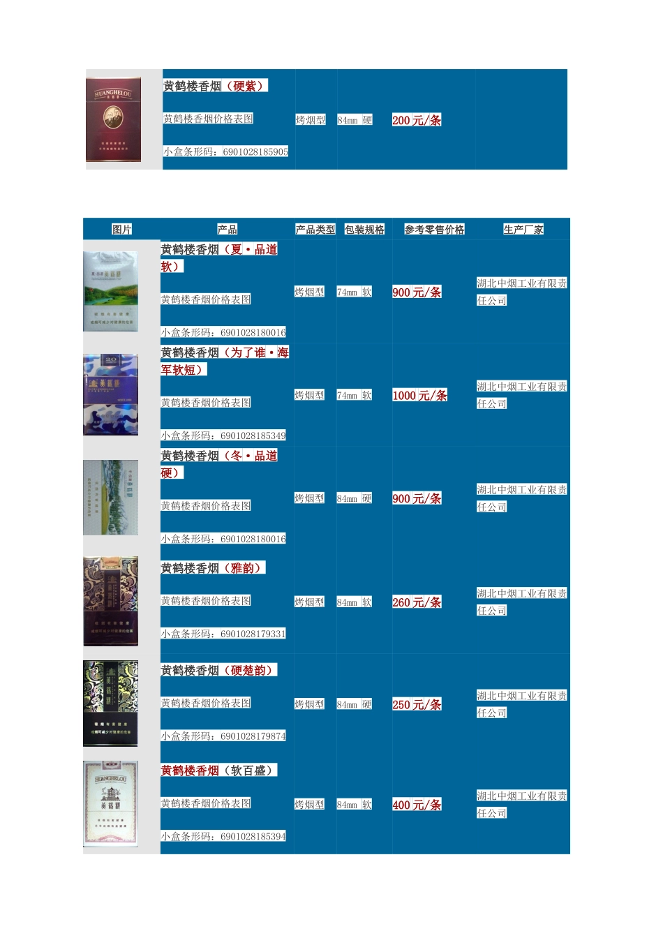 黄鹤楼香烟价格表图_第2页