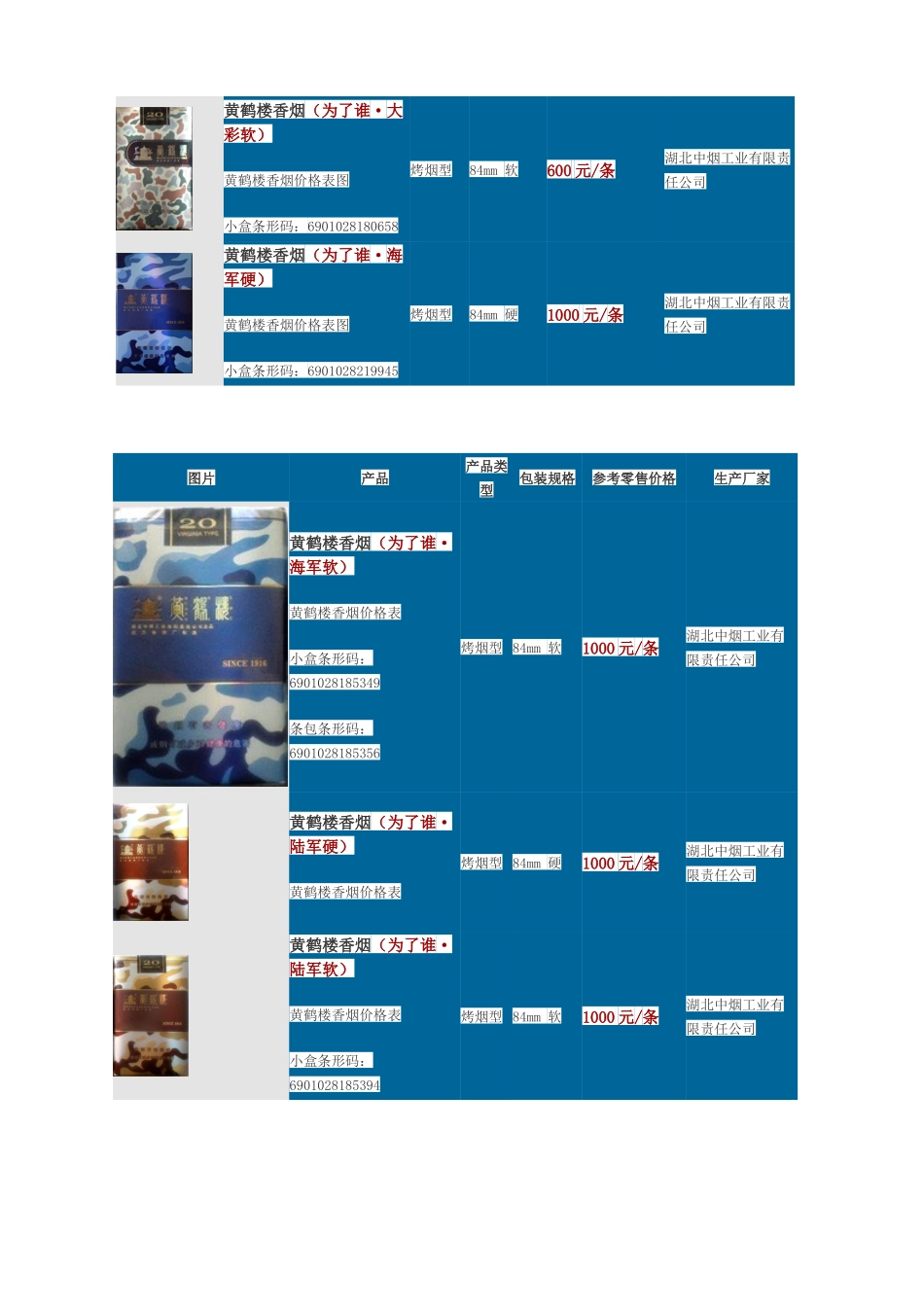 黄鹤楼香烟价格表图_第3页
