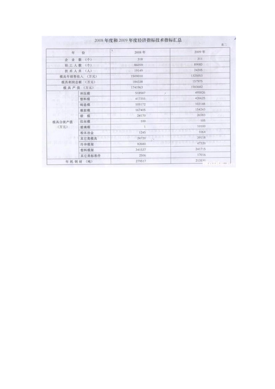 中国模具强国崛起_第2页