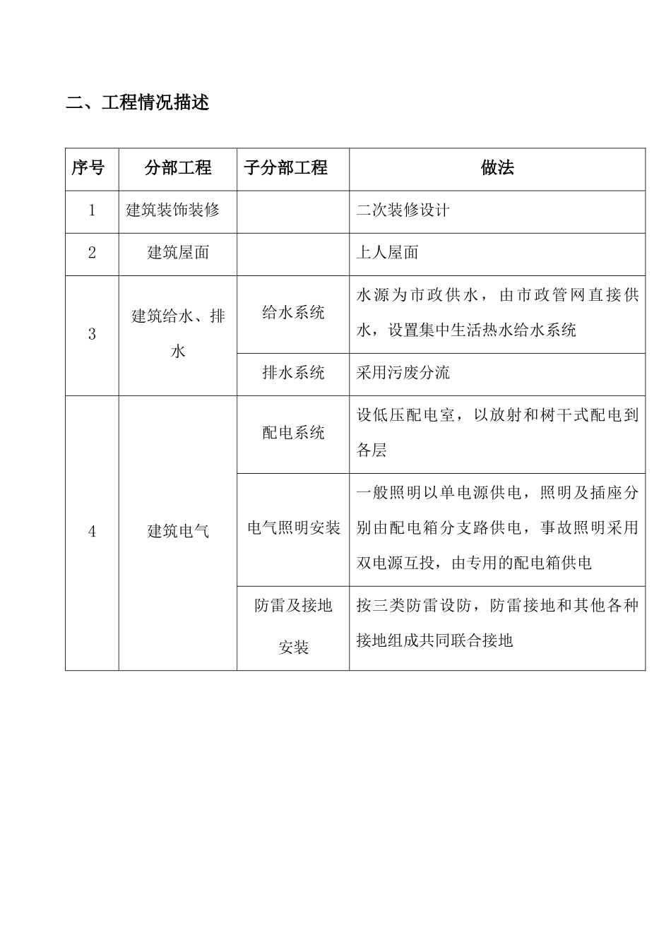 某装修工程监理大纲_第3页