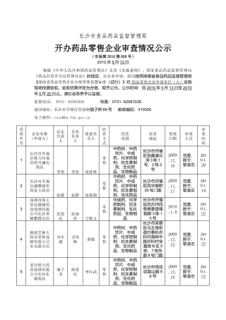 长沙市食品药品监督管理局公示表8（XXXX-2）-长沙市