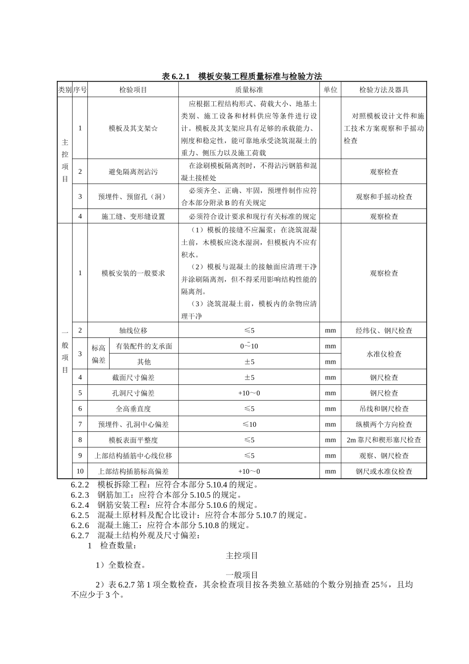 电力建设施工质量验收及评定规程第1部分土建工程6_第2页