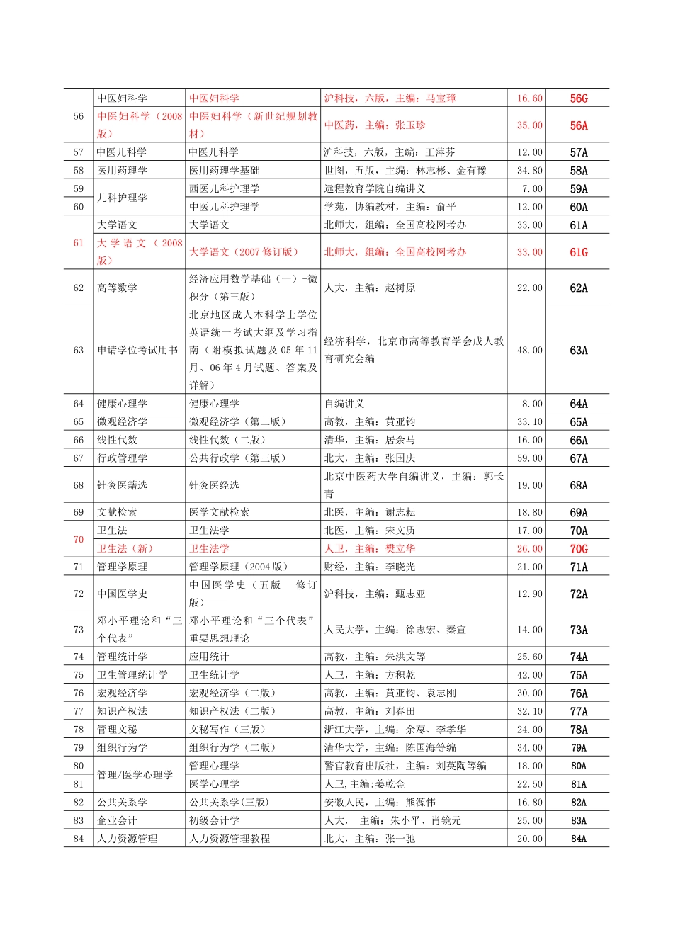 北京中医药大学远程教育学院教学配套用书目录_第3页