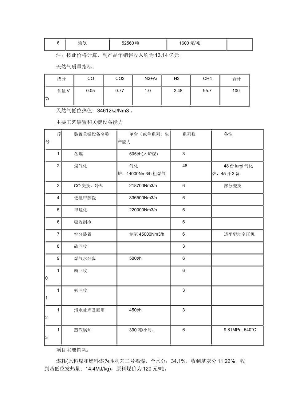 煤制天然气项目基本情况及发展现状_第3页