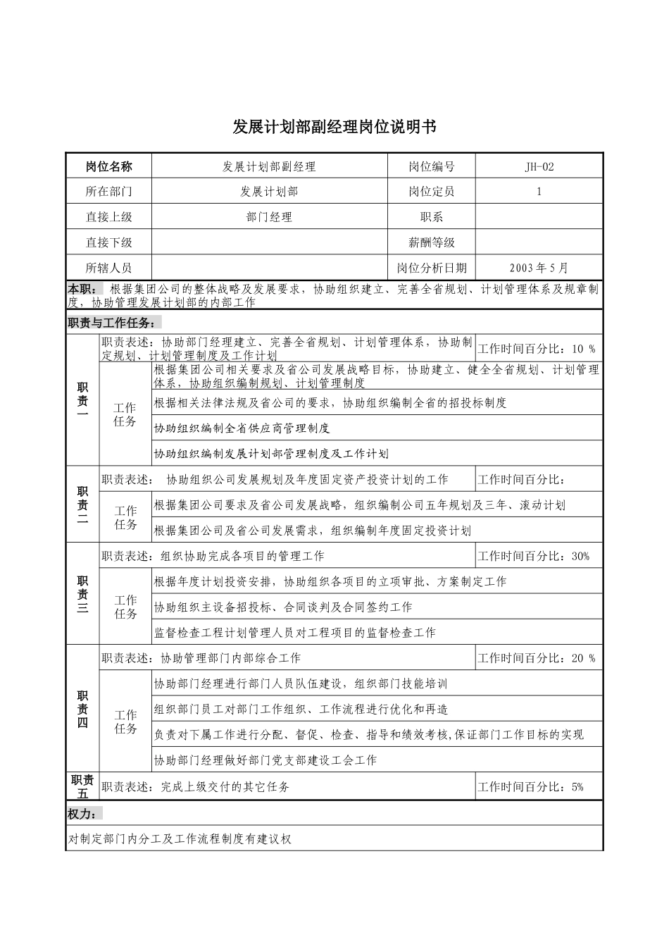 通信行业-发展计划部-副经理岗位说明书_第1页