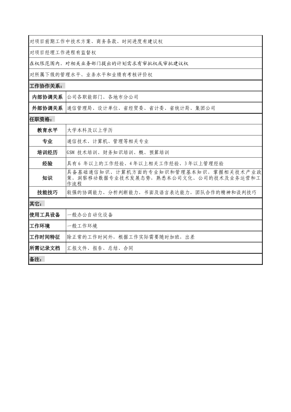 通信行业-发展计划部-副经理岗位说明书_第2页