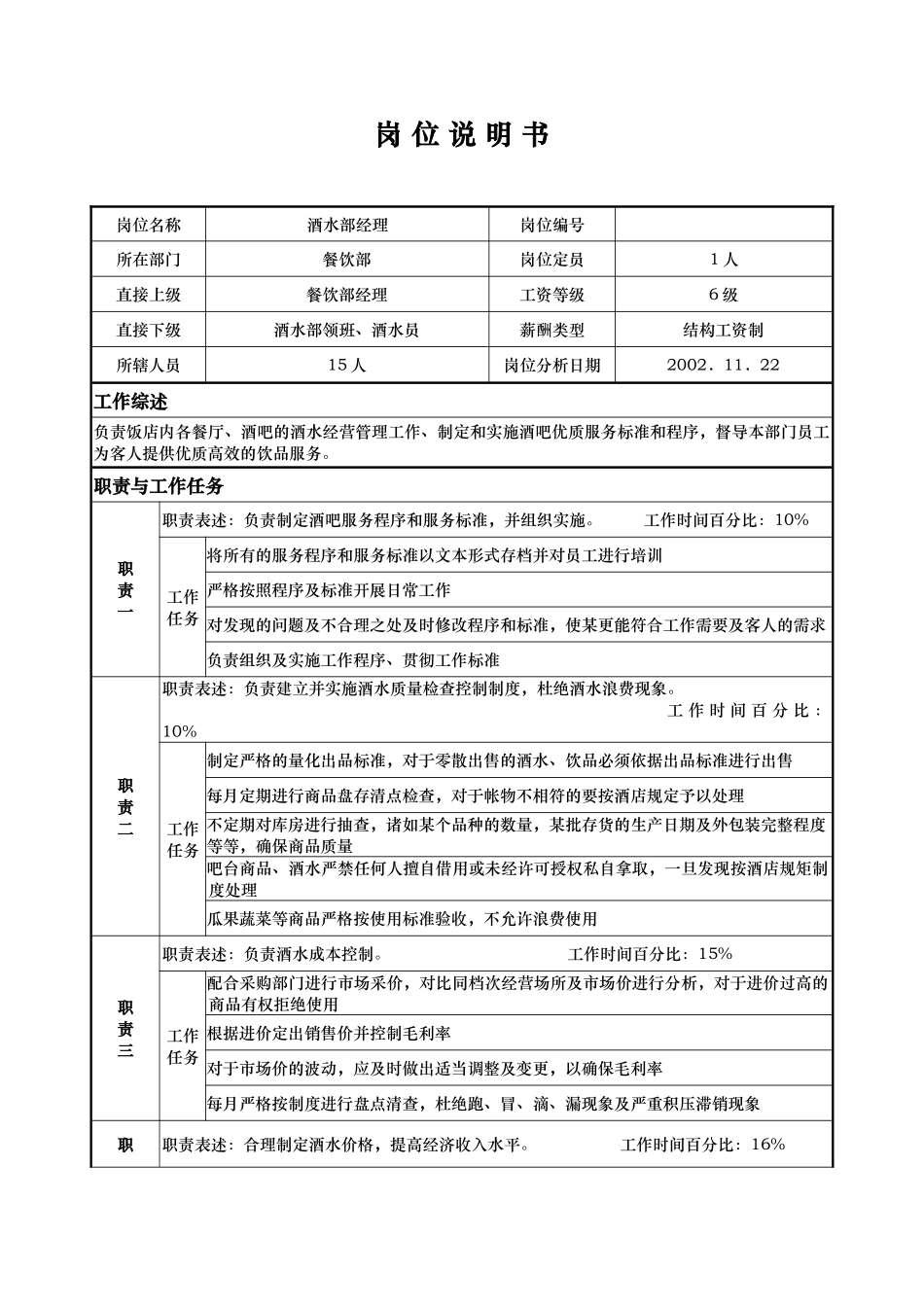 ajd_1206_x国际大酒店餐饮部岗位说明书-酒水部经理(doc)_第1页