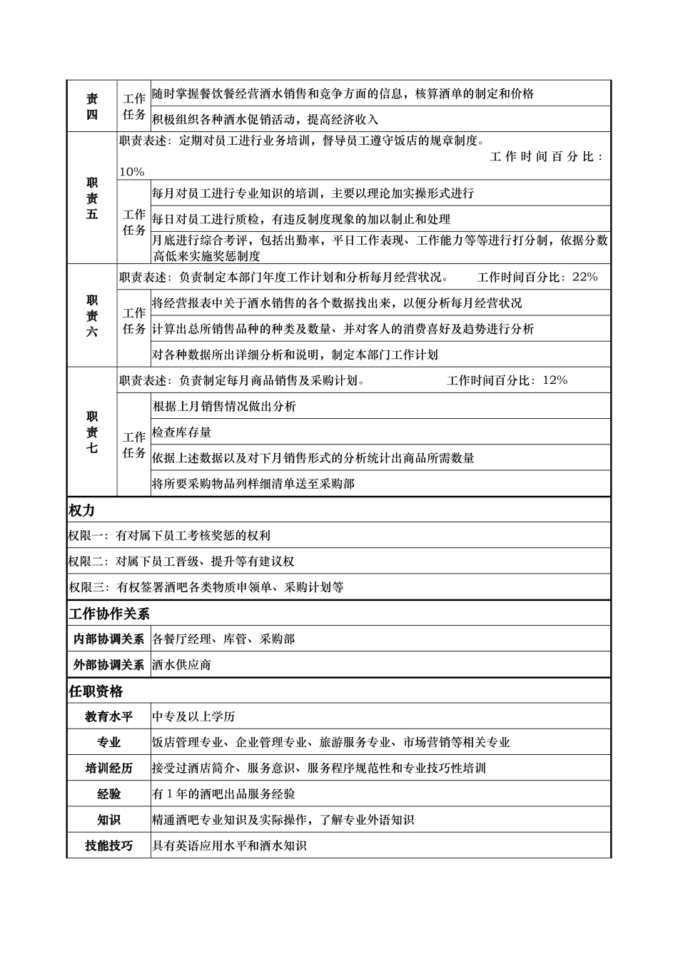 ajd_1206_x国际大酒店餐饮部岗位说明书-酒水部经理(doc)_第2页
