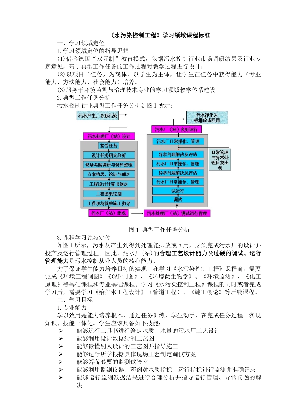 水污染控制工程学习领域课程标准_第1页