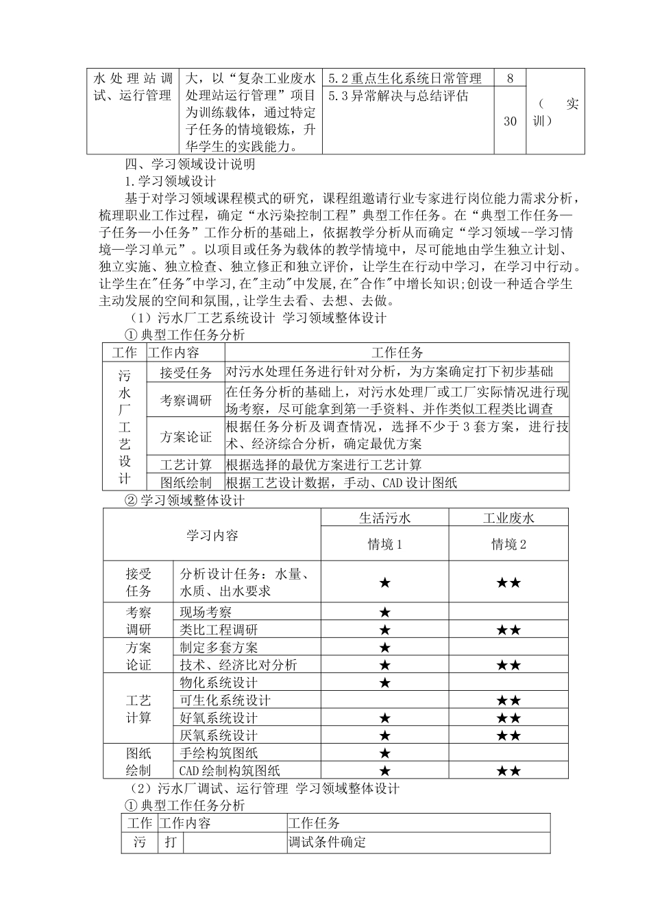 水污染控制工程学习领域课程标准_第3页