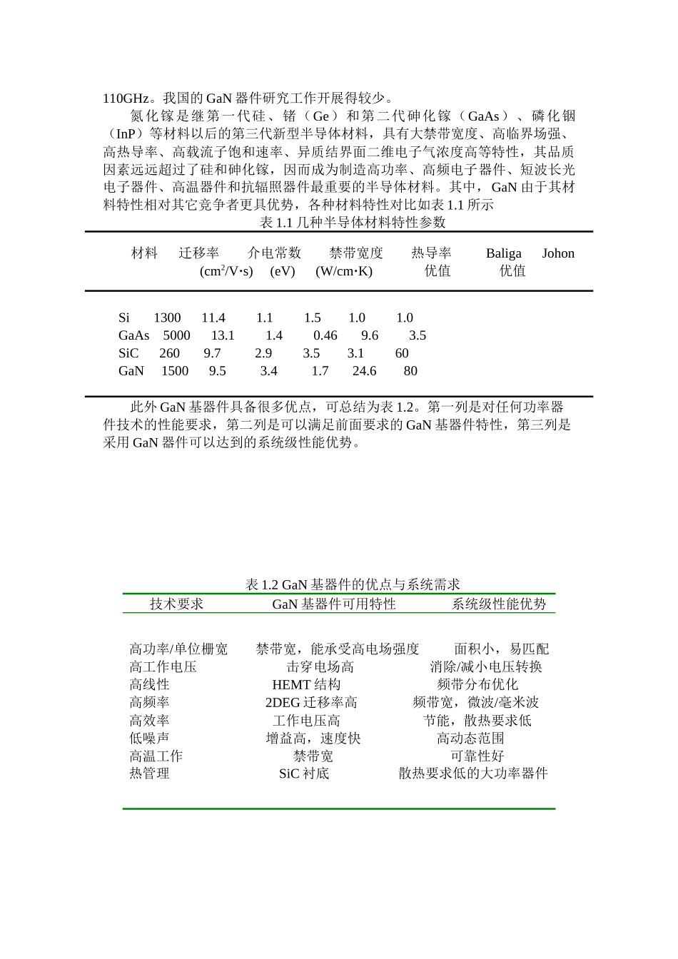 gan基基半导体材料光学特性研究(兰州交通大学_第2页