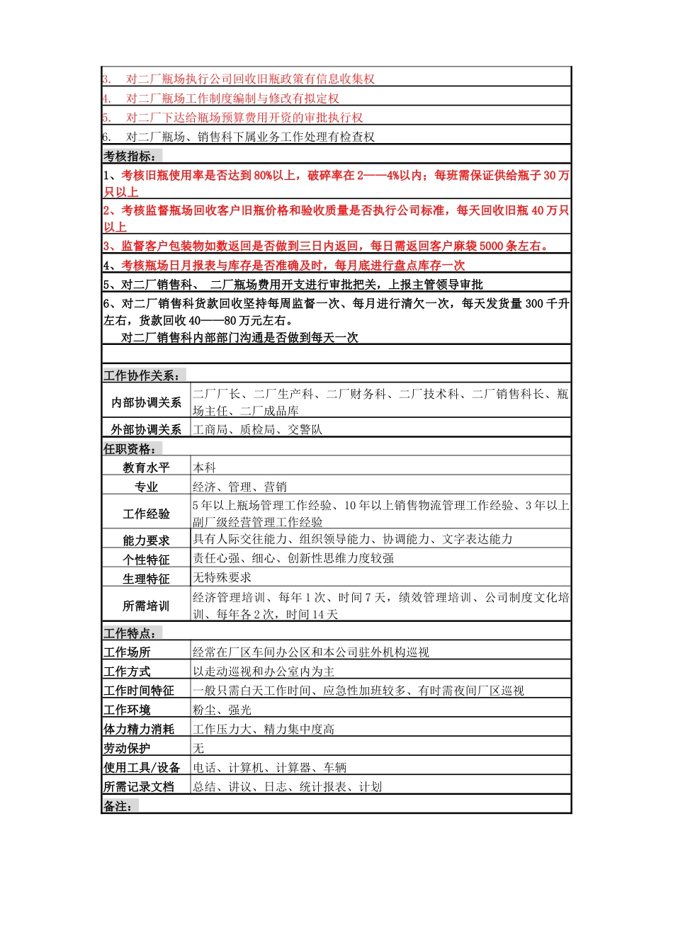 某啤酒企业经营副厂长职务说明书_第2页