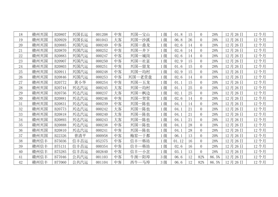 江西省批准享受减征客运附加费和运输管理费优惠政策的..._第2页
