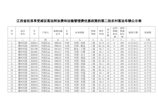 江西省批准享受减征客运附加费和运输管理费优惠政策的...