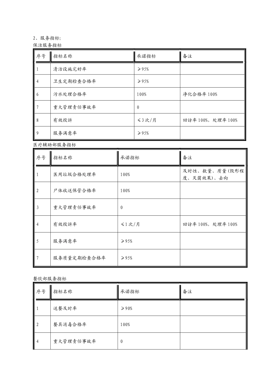 湖南省民政厅康复养老医院物业管理方案书_第2页