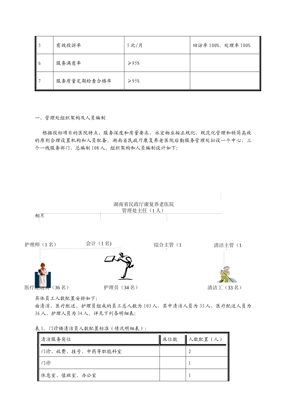 湖南省民政厅康复养老医院物业管理方案书_第3页