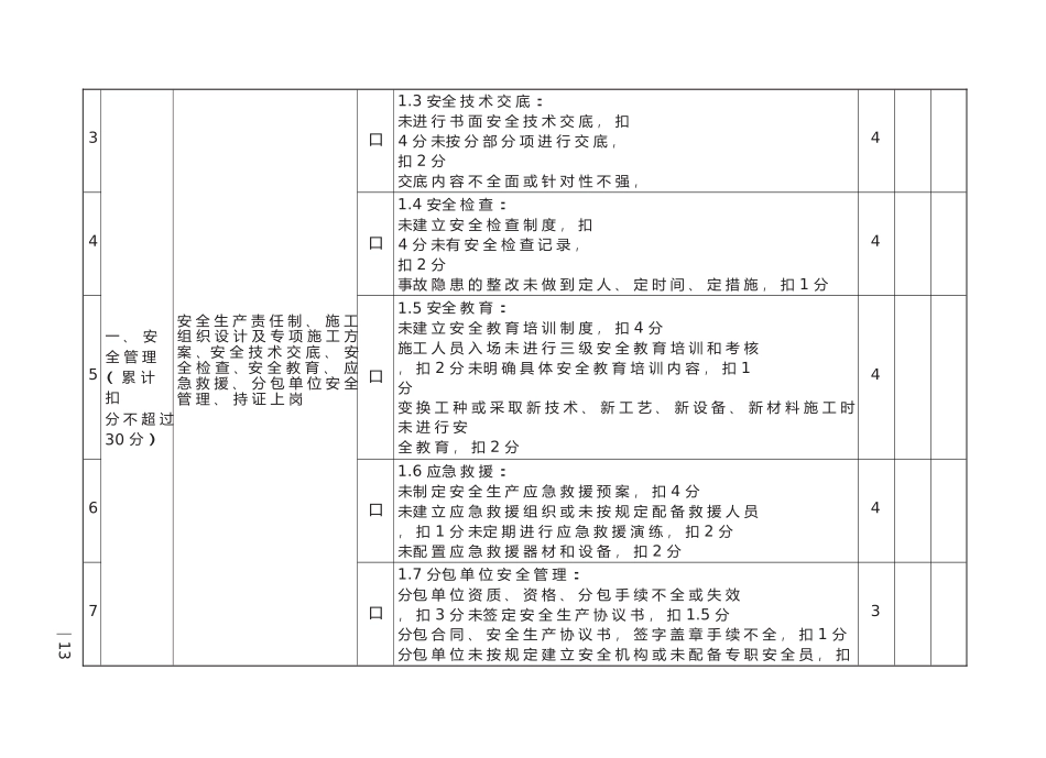 重庆诚信评价企业安全文明施工行为评价表_第2页