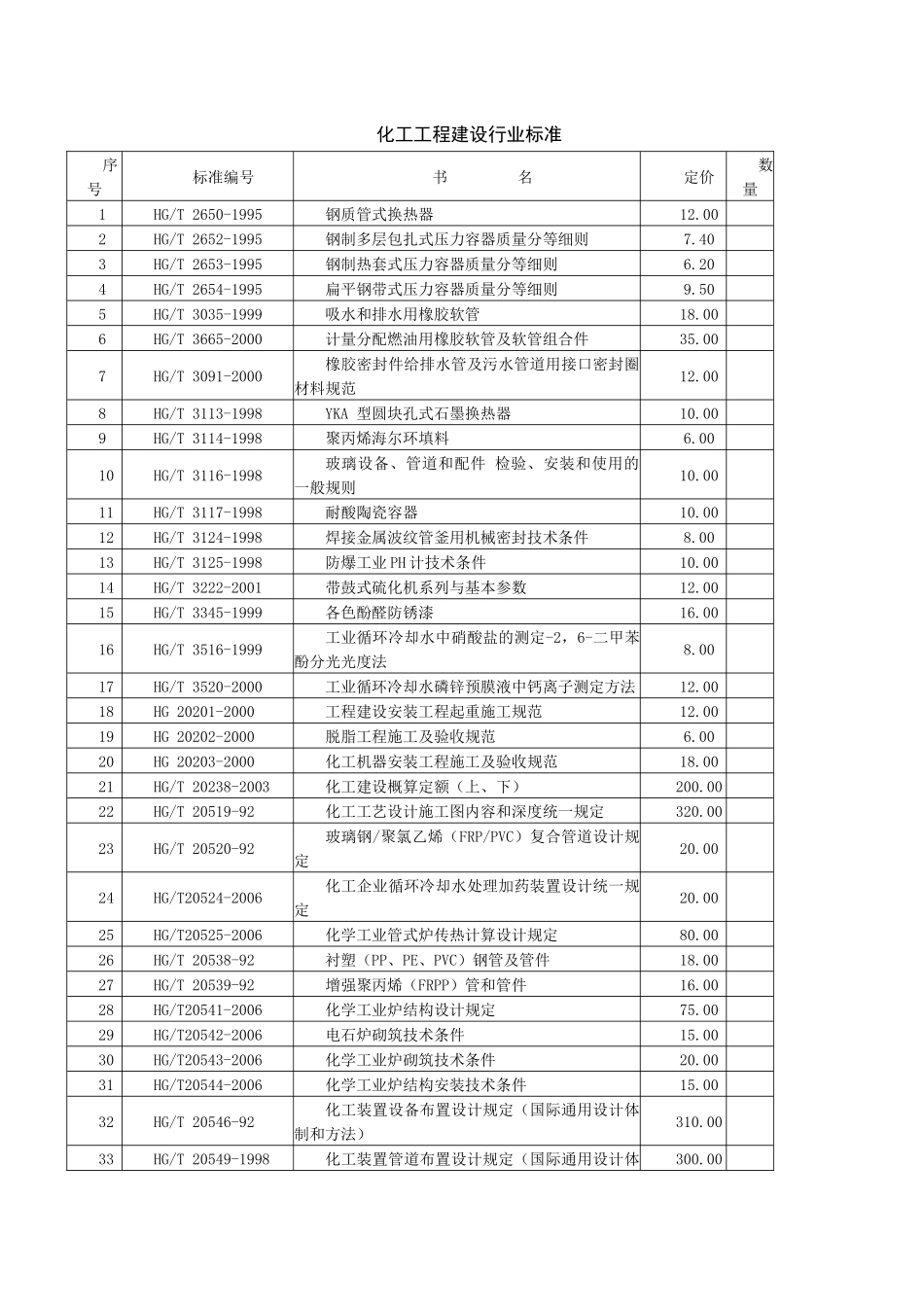化工工程建设行业标准-序号_第1页