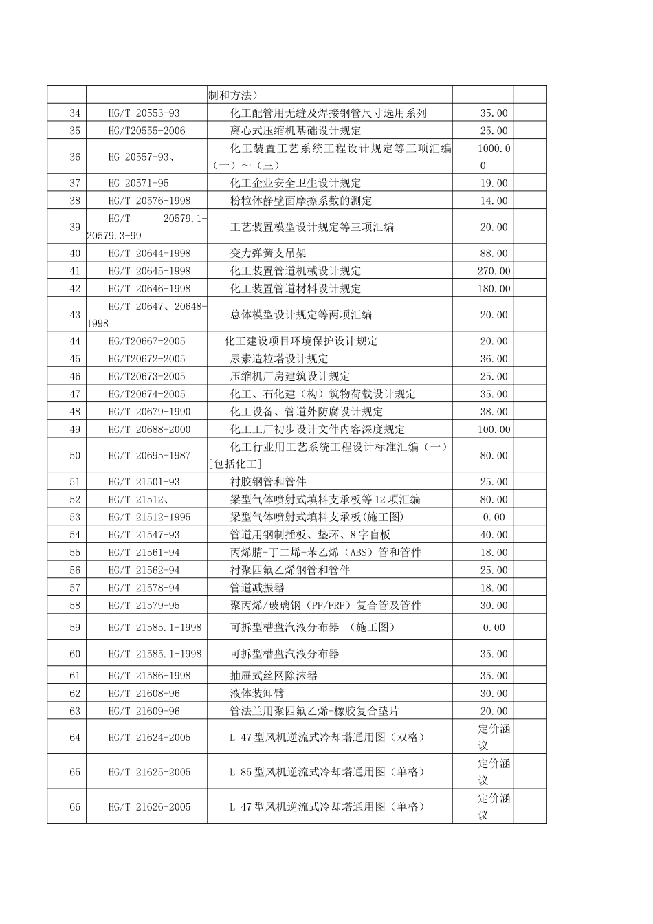 化工工程建设行业标准-序号_第2页
