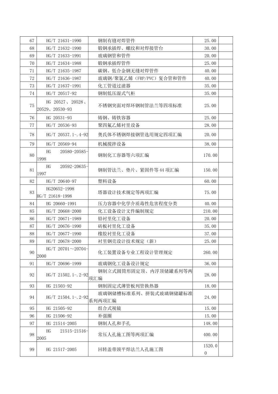 化工工程建设行业标准-序号_第3页
