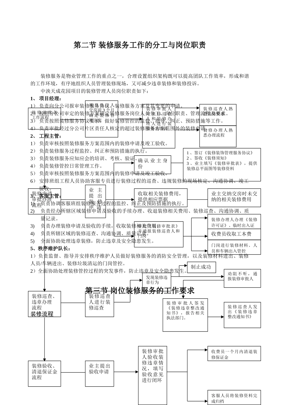 装修管控方案(DOC50页)_第3页