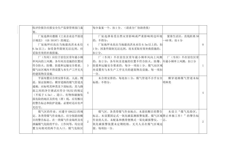 转炉煤气柜安全标准化_第2页