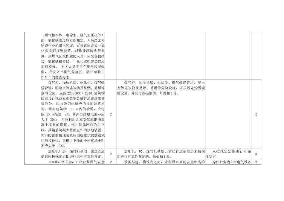 转炉煤气柜安全标准化_第3页